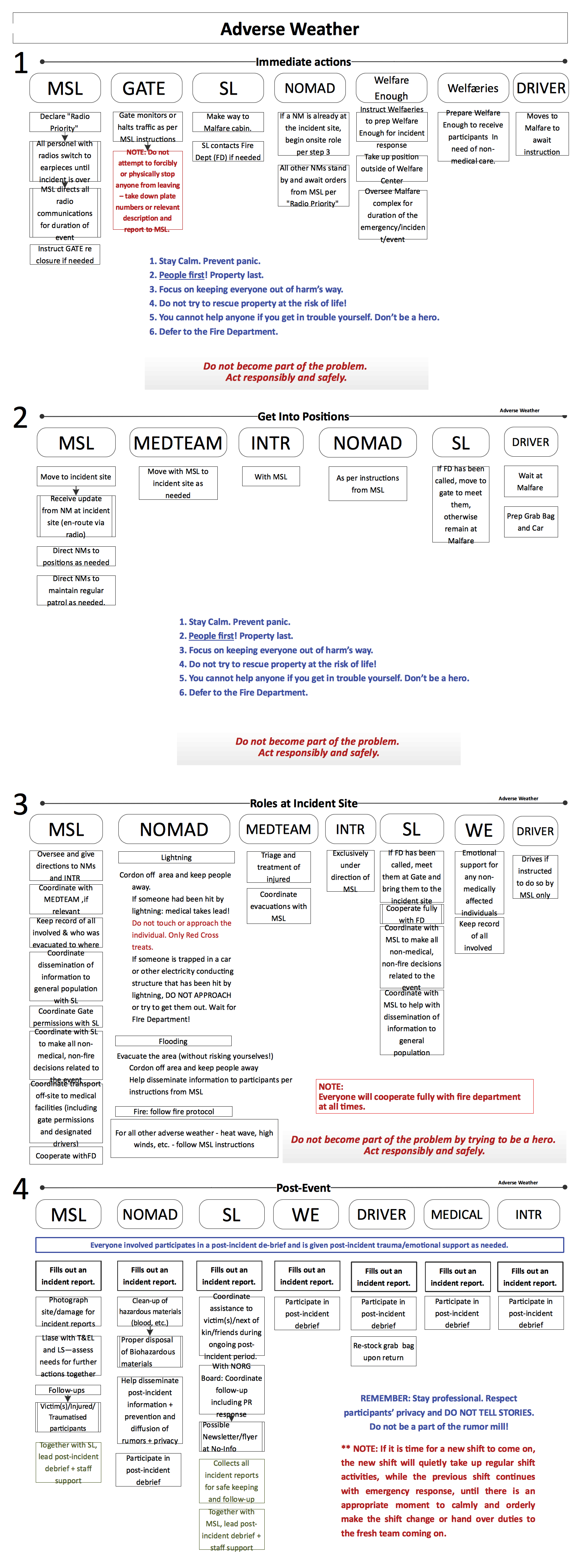 protocol1